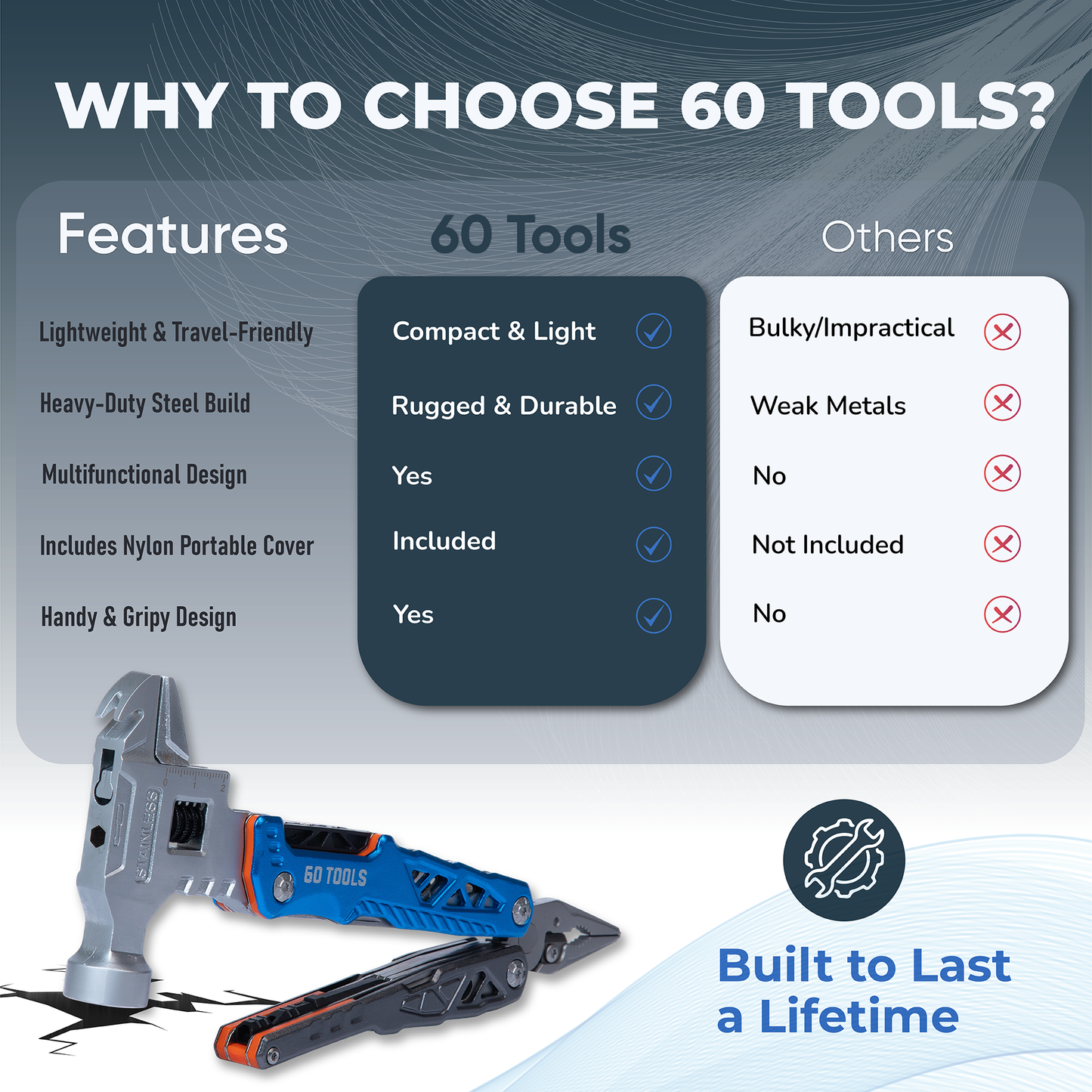 18 In 1 Multifunctional Wrench Hammer