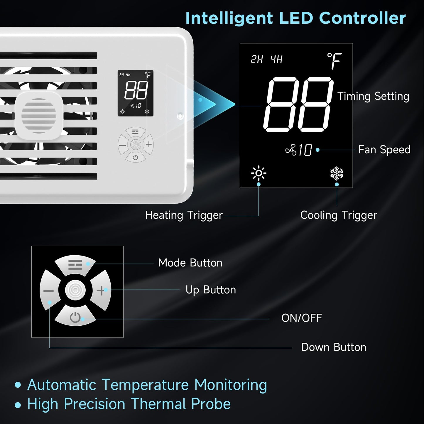 Sakerplus Smart Remote Register Fan
