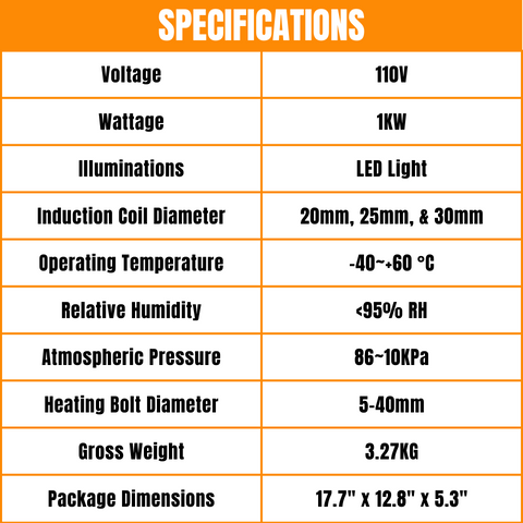 Blitzschneller Schraubenlöser