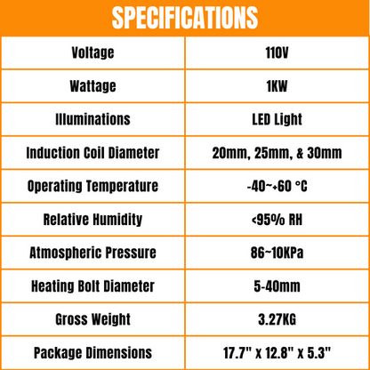Blitzschneller Schraubenlöser